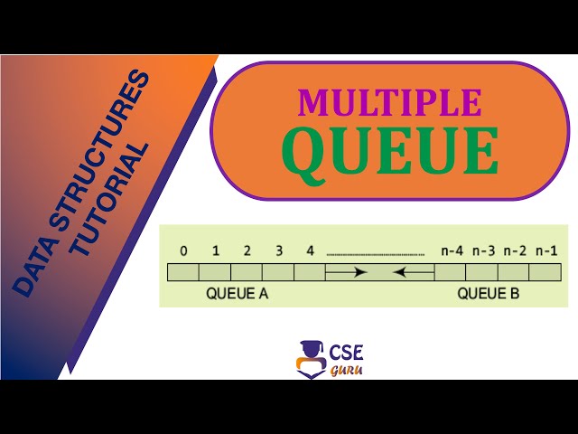 Multiple Queue in queue data structure | Queue Data Structure | L 66 | Data Structures & Application