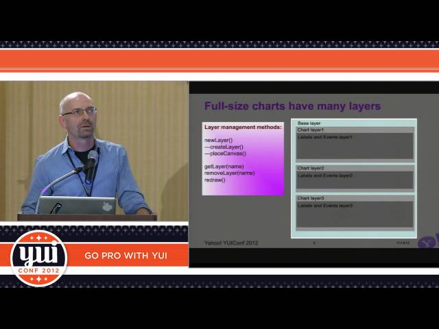 Lightning Talks: Tic Tac Loader, Gear, Mjata Charts and Behavior-Driven Development for YUI