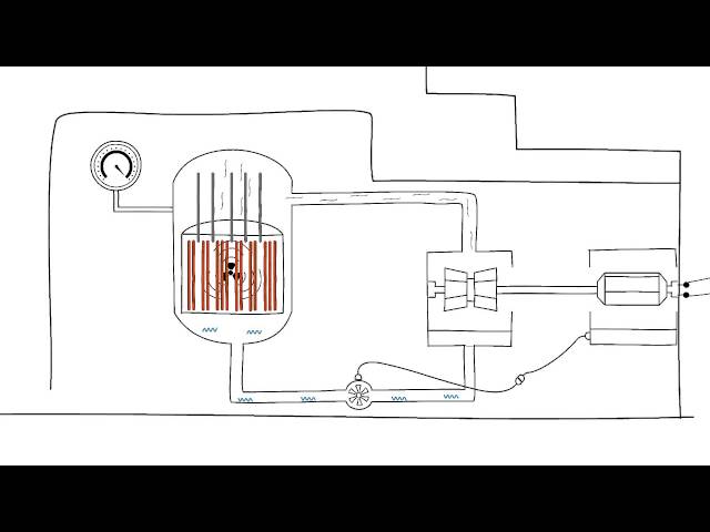 What happened in Chernobyl