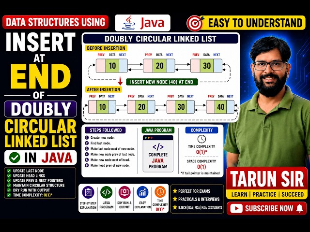 Insert New Node at End of Doubly Circular Linked List in Java | Data Structures Using Java