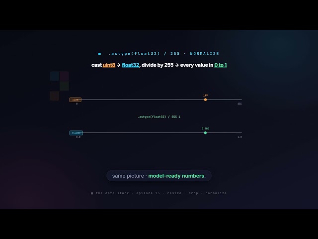 15. Image Preprocessing for Machine Learning | Data Science with Python