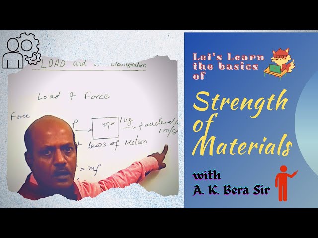 Let's Learn the basics of Strength of Materials with A.K.B. Sir! (Part 3: Load)