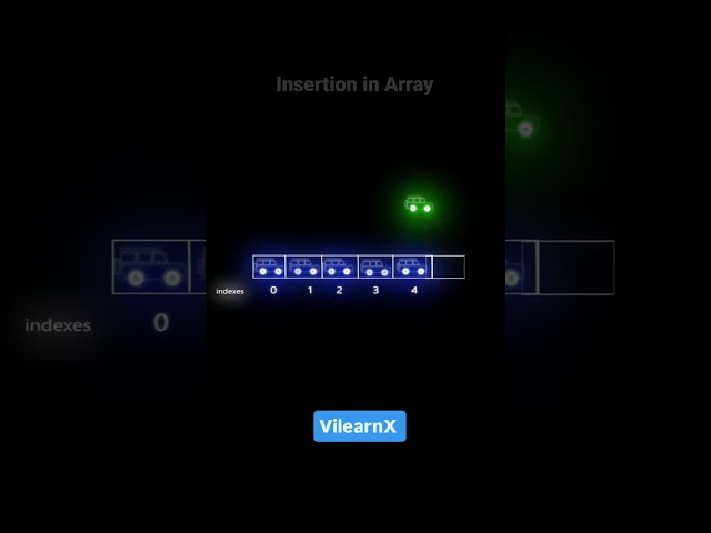How to Insert an Element in an Array | Data Structures Simplified | #vilearnx