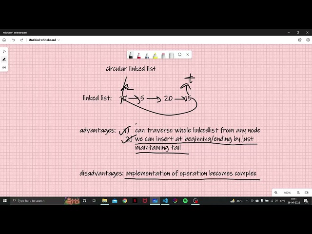 Introduction to Circular Linked List