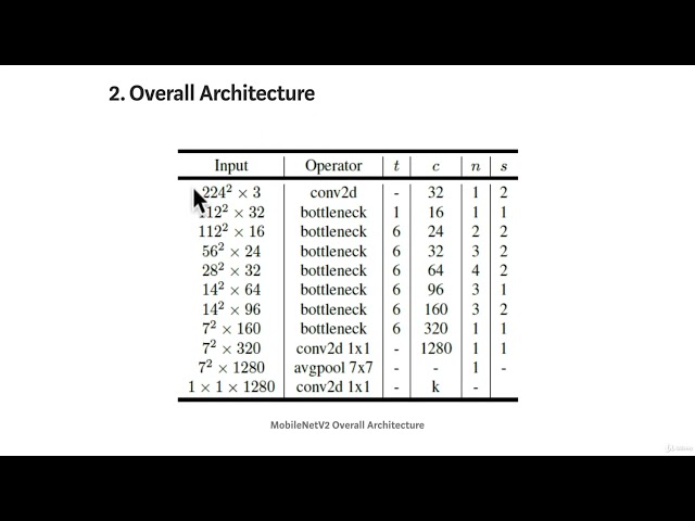 27.  Building A Deep Learning Model - 3