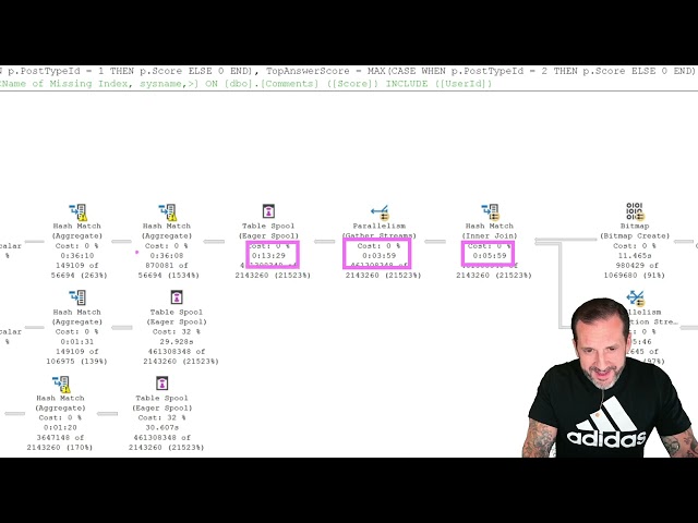 Indexing SQL Server Queries For Performance: Missing Index Requests Are Bad And Dumb