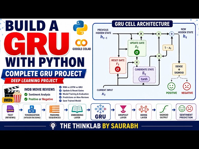 🚀 Build a GRU with Python | Complete GRU Deep Learning Project