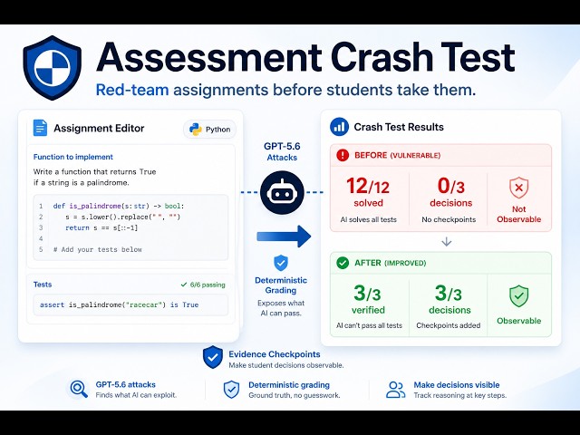 Assessment Crash Test — Red-Team Assignments Before Students Take Them
