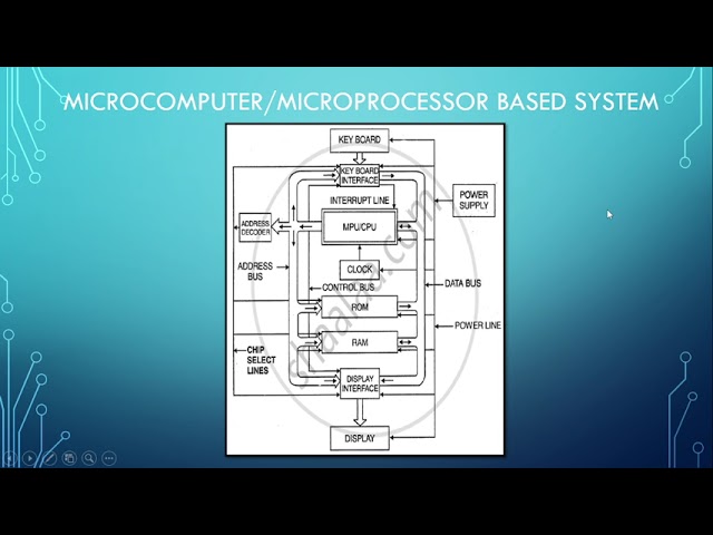 Std XII - CS - Paper II - Chapter 1 - Intro to Microprocessor & organization of 8085 - Session 2