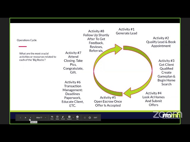 Aurora Boot Camp #6 Retrospective 1