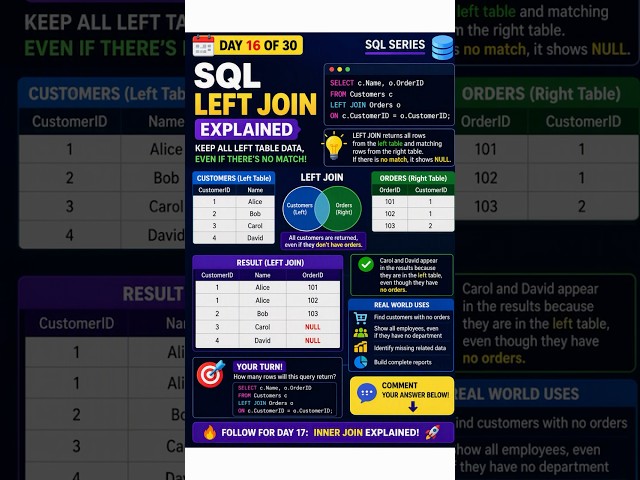 SQL LEFT JOIN Made easy | Learn SQL Fast #sql