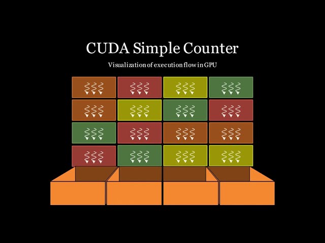 CUDA Simple Counter: Visualizing the Execution Flow in a GPU