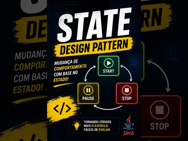 STATE — DESIGN PATTERN