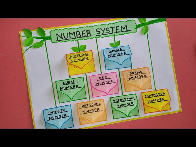Number System Project Making Tutorial 📸 🤩 math's Project 