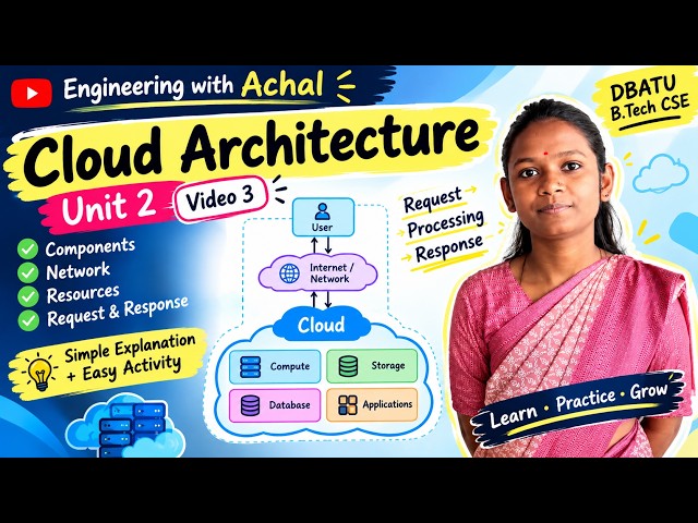 Cloud Architecture Explained | Unit 2 Video 3 | DBATU B.Tech CSE | Cloud Computing