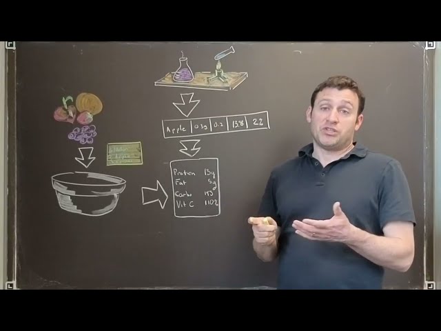 Function Factories: The Exponential