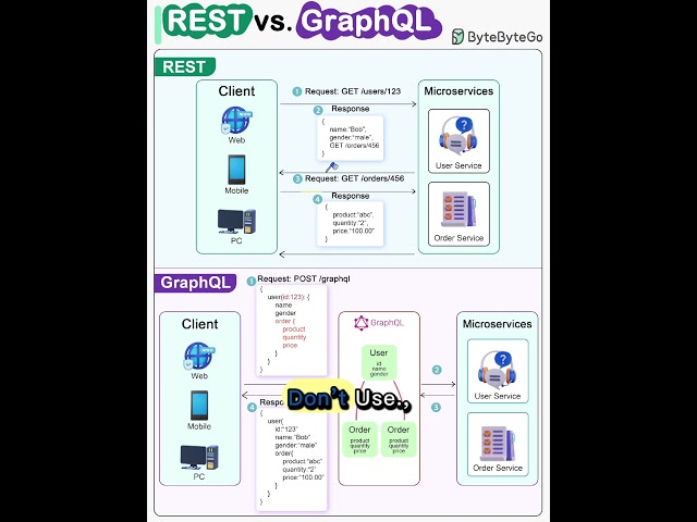 The Real Difference Between REST and GraphQL for Modern Web Development