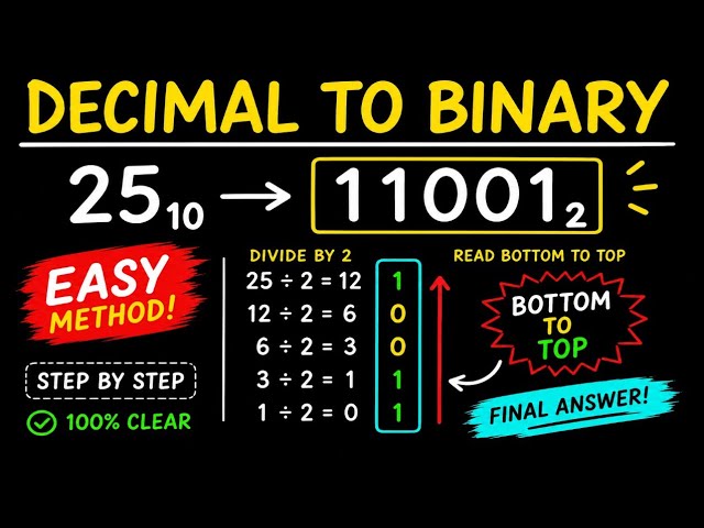 How to convert decimal to binary 