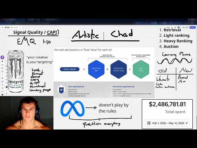 the entire meta ads algorithm explained in 21 mins