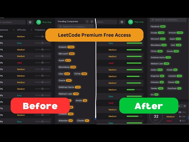 Unlocking LeetCode Premium: Free Access to Frequency and Companies' Questions!