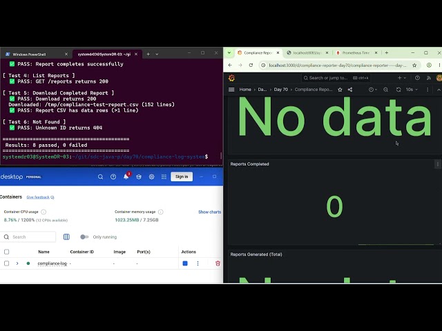 Day 70: Build a Compliance Report Generation & Export Pipeline with Spring Boot, Kafka & PostgreSQL