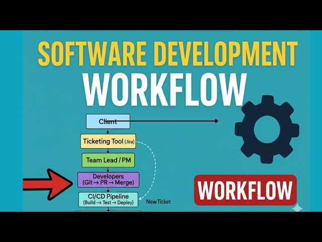 “Software Development Workflow Explained in Hindi 🔥 | Client toProduction Tak Full Process”