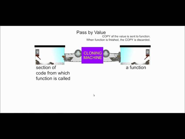 Passing by Reference in C++ - The Hamster Metaphor