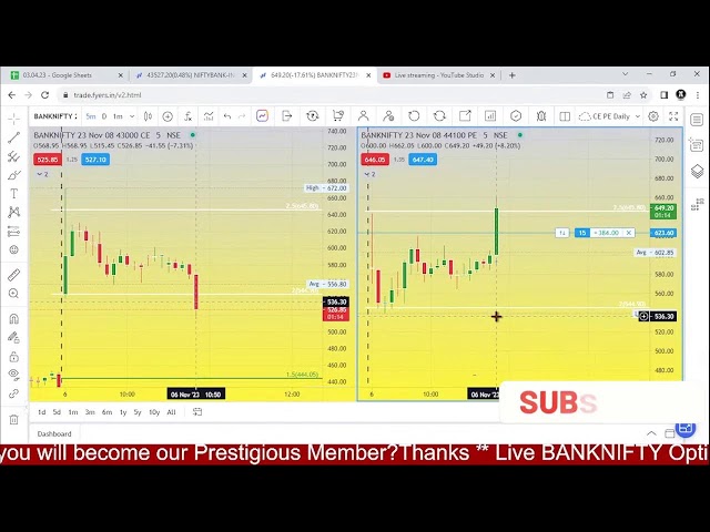 Intraday options Live Stream