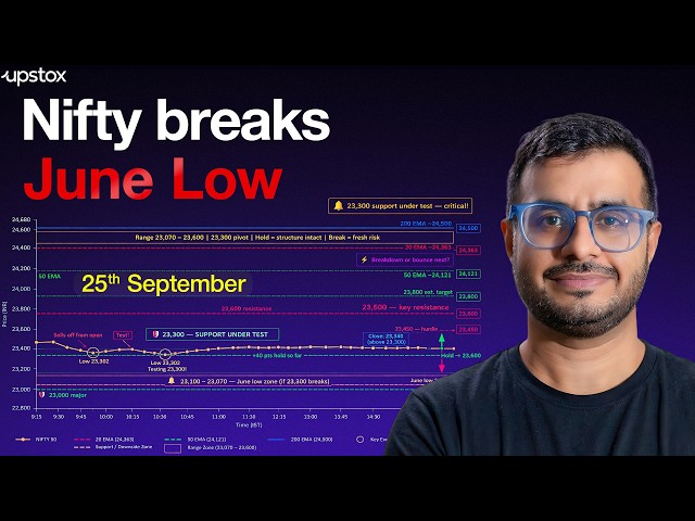 Nifty Ends Below June Low | 23,300 to Act as Resistance | Trade Setup Live | Upstox