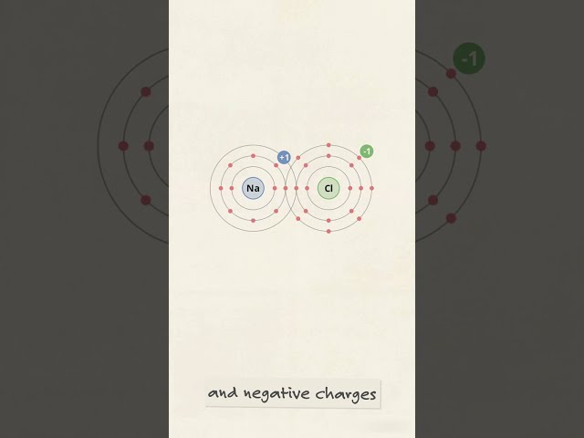 How Ionic Bonds Lock Atoms Together