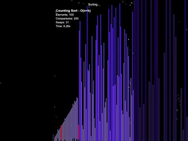 Counting Sort in mesmerizing purple  #algorithms #programming #computerscience #sortingalgorithms