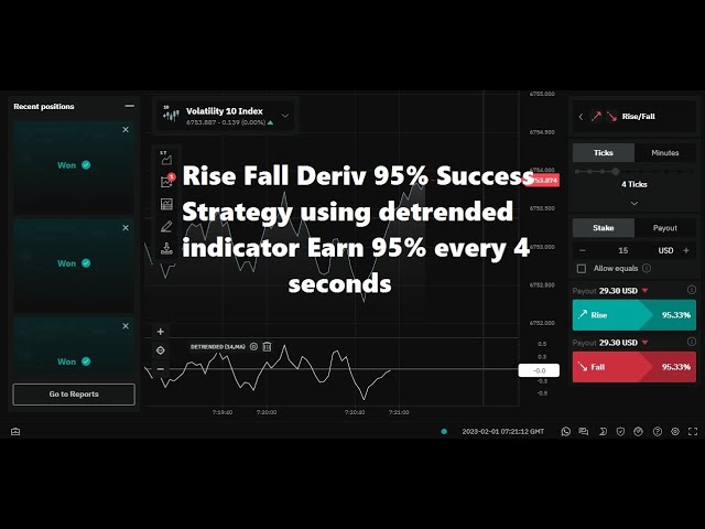 Rise Fall Deriv 95% Success Strategy using detrended indicator Earn 95% every 4 seconds