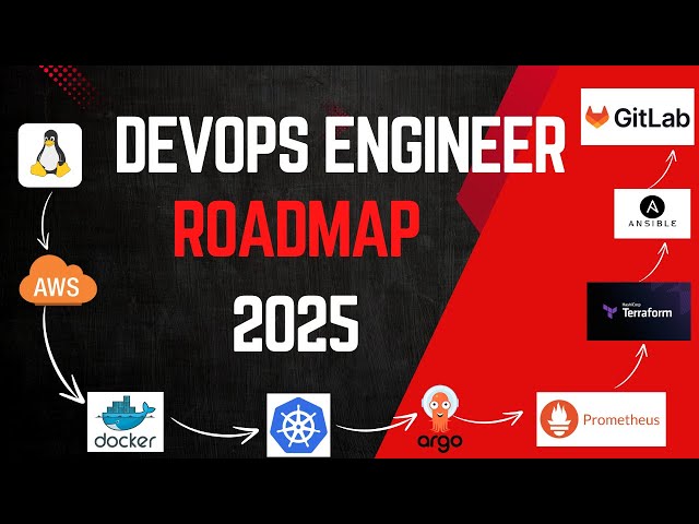 DevOps Engineer Roadmap 2025