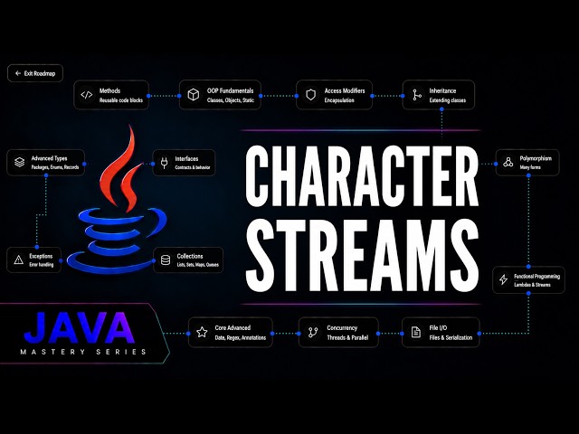 Java Character Streams Explained: BufferedReader, FileReader & more | Java Mastery Series