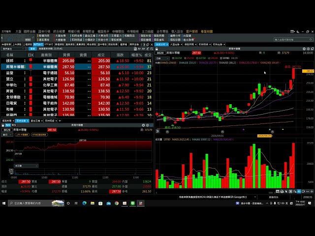 Day Trading Tutorial: How to Pick Popular Limit-Up Stocks