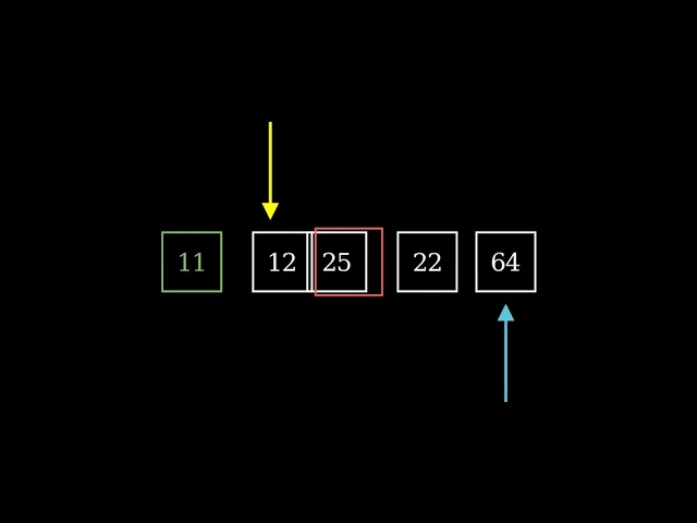 Selection Sorting Algorithm