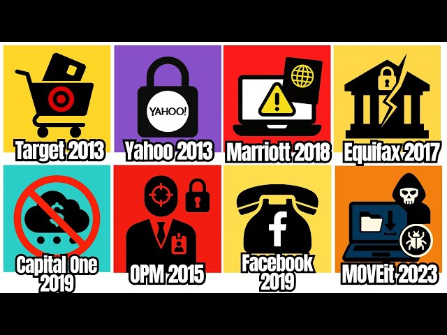 Every Massive Data Breach Explained in 15 Minutes
