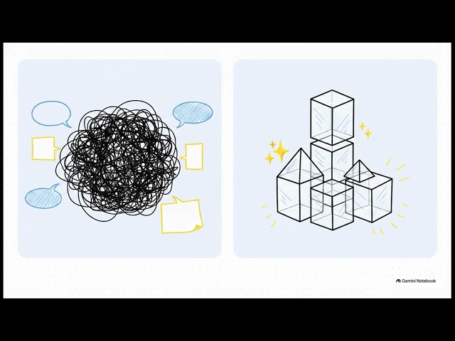 Code Review: The Clean Code Standard — Review & Practice | Professional Coding Masterclass (2026)