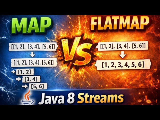 Java 8 Streams | map () & flatMap() With Example | By Naren