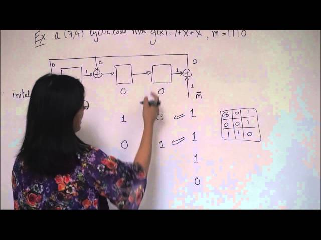 Encoding a circuit code