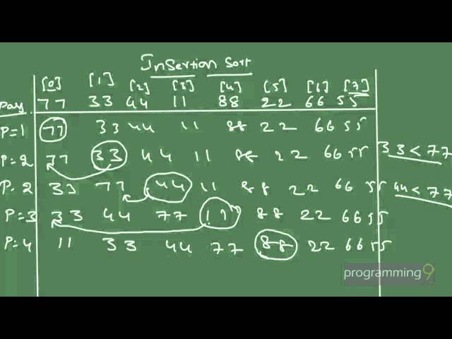 Insertion Sort Procedure