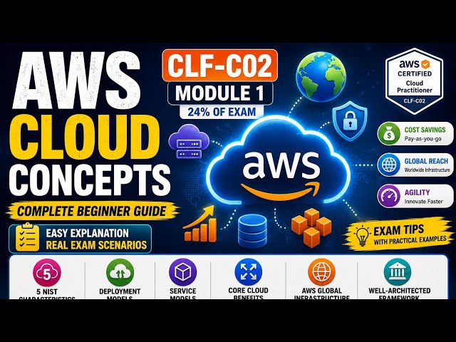 AWS Certified Cloud Practitioner (CLF-C02) Topic Mastering Cloud Concepts 