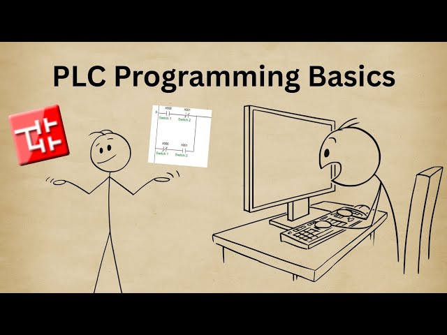 PLC Programming Basics | Logic Gates Simulation in GX Works2 (AND, OR, NOT, NAND, NOR, XOR)