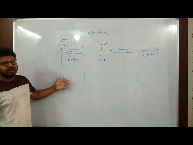 Inheritance in Java Introduction  Part 1