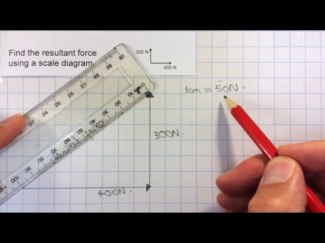 1   Resultant force of two forces at right angles