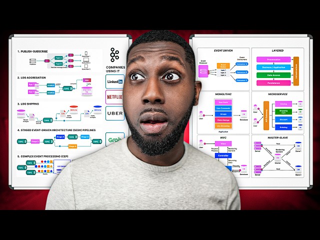 Here's The Secret How To Create These Animated Diagrams