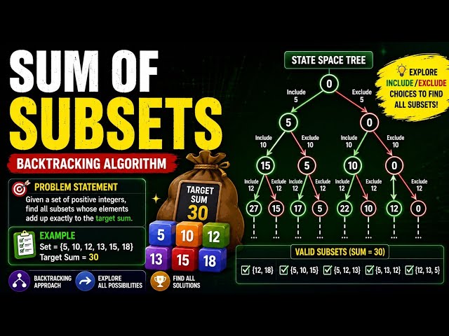 Sum of Subsets Explained | Backtracking Algorithm | DAA Full Tutorial