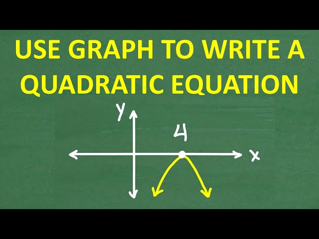 Write a Quadratic Equation from a Graph of Parabola | Step-by-Step Algebra Tutorial