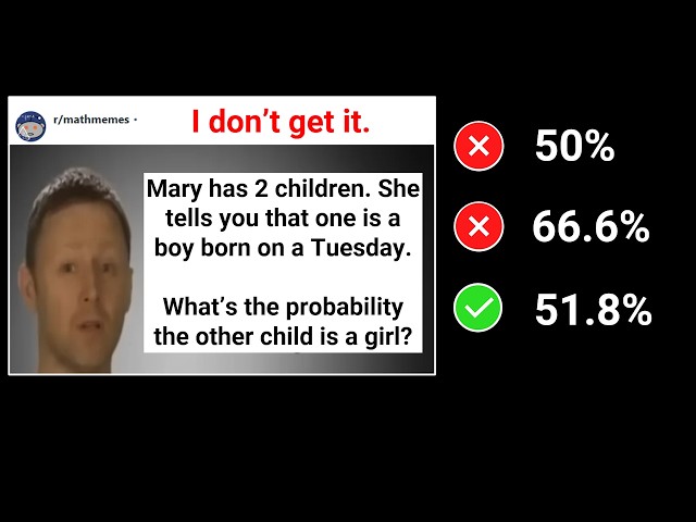Why The Probability Really Is 51.8%
