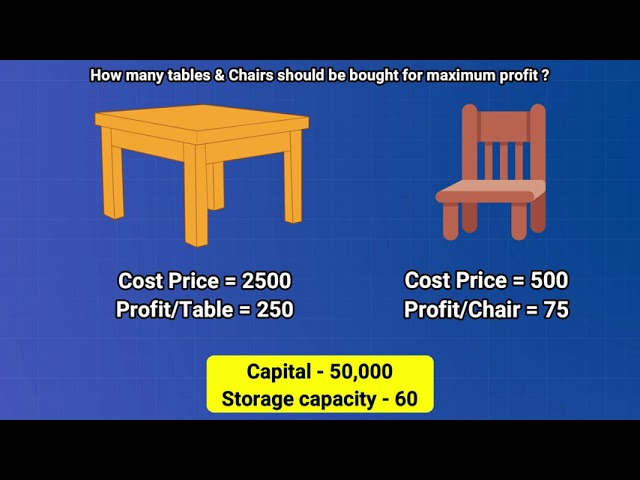 What are Optimization problems?